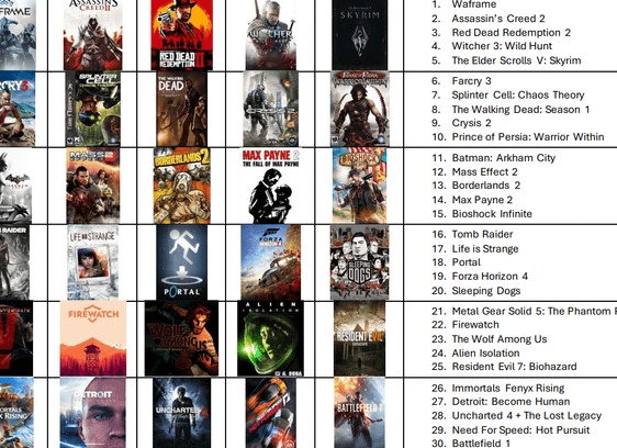 10 самых успешных компьютерных игр XXI века